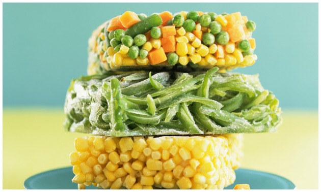 First, Know These Four Numbers