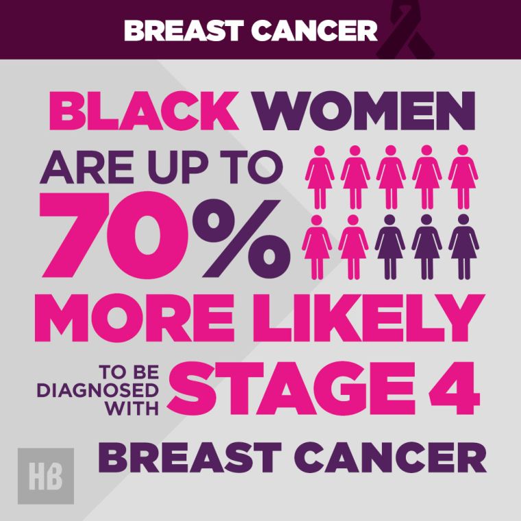 Black Women And Stage 4 Diagnosis Rates