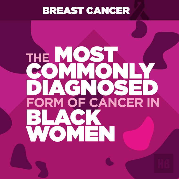 Breast Cancer Is …