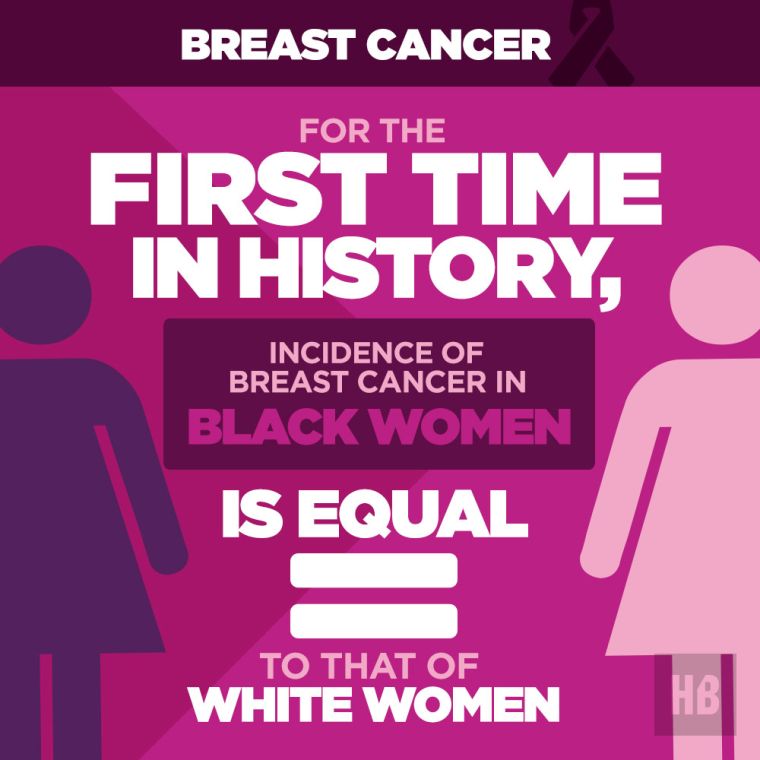 New Breast Cancer Statistics