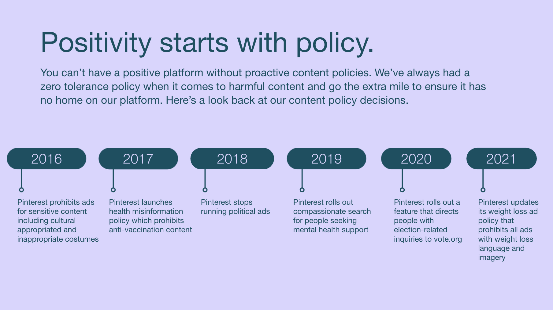 Pinterest Policy chart