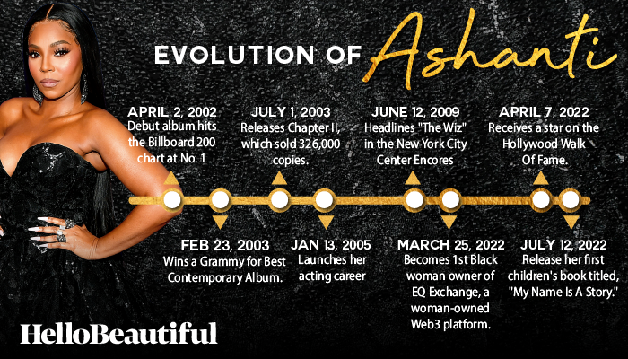 The evolution of Ashanti